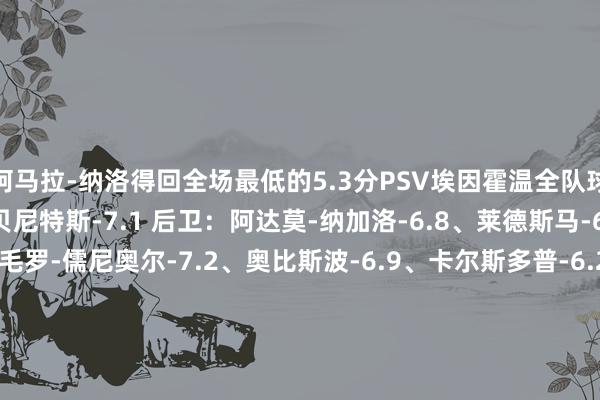 阿马拉-纳洛得回全场最低的5.3分PSV埃因霍温全队球员评分 门将：瓦尔特-贝尼特斯-7.1 后卫：阿达莫-纳加洛-6.8、莱德斯马-6.6、博斯卡利-6.7、毛罗-儒尼奥尔-7.2、奥比斯波-6.9、卡尔斯多普-6.2 中场：萨伊瓦里-7.4、泰戈-兰德-6.3、巴巴迪-6.1、J-费尔曼-7.4、蒂尔-6.8 前卫：德里乌赫-6.8、佩皮-7.9、若昂-巴卡约科-7.9、吕克-德容-6.8利物浦全队球员评分 门将：凯莱赫-6.2 后卫：康纳-布拉德利-6.1、夸安萨-6.7、阿马拉-纳洛-5.3、罗伯逊-6.1、皆米卡斯-6.7 中场：恩约尼-6.5、莫顿-7.5、詹姆斯-麦康奈尔-6.8、-7.1、远藤航-6.3 前卫：杰登-丹斯-6.2、加克波-7.1、费代里科-基耶萨-7.4体育最新信息