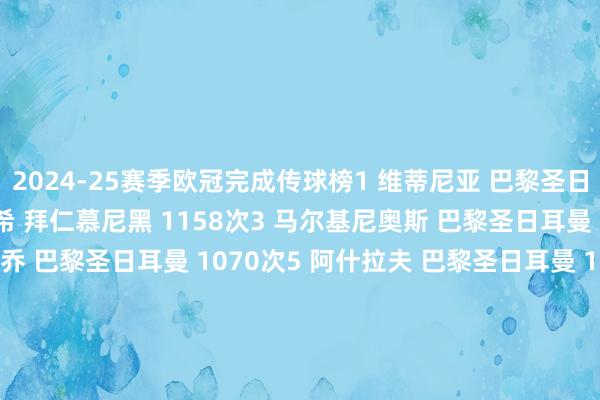 2024-25赛季欧冠完成传球榜1 维蒂尼亚 巴黎圣日耳曼 1294次2 基米希 拜仁慕尼黑 1158次3 马尔基尼奥斯 巴黎圣日耳曼 1095次4 威廉-帕乔 巴黎圣日耳曼 1070次5 阿什拉夫 巴黎圣日耳曼 1065次6 施洛特贝克 多特蒙德 943次7 若昂-内维斯 巴黎圣日耳曼 937次8 金玟哉 拜仁慕尼黑 893次9 努诺-门德斯 巴黎圣日耳曼 849次10 于帕梅卡诺 拜仁慕尼黑 825次体育集锦